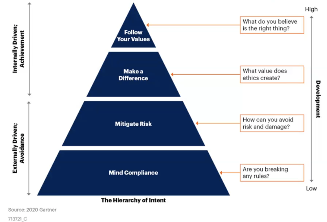 Beyond Compliance: The True Business Value of Data Protection