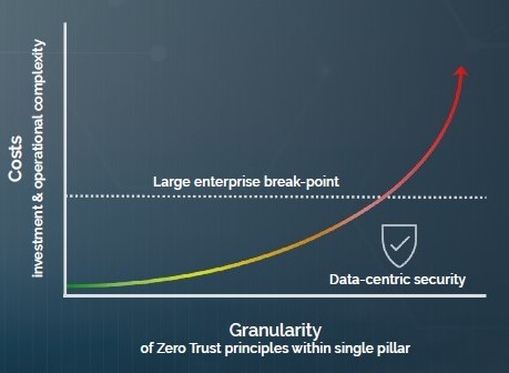 benefit of granularity break point