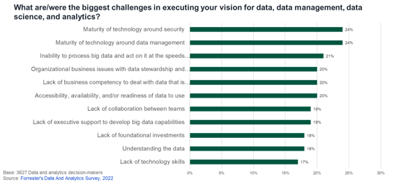 comforte Ag _blog_Forrester Data Analytics Survey 2022