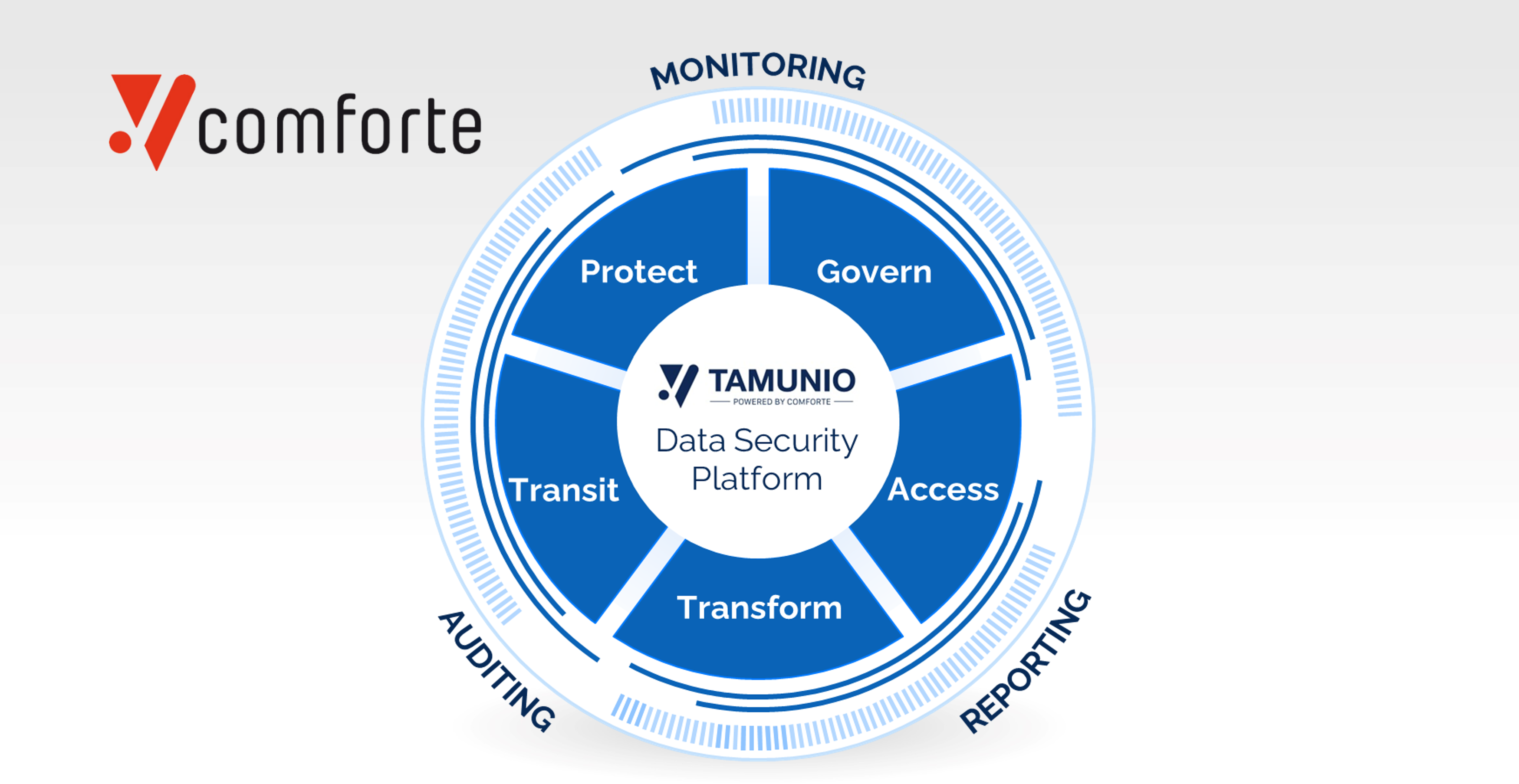 comforte AG - Introducing TAMUNIO: Why It’s Time for a New Approach to Data Security